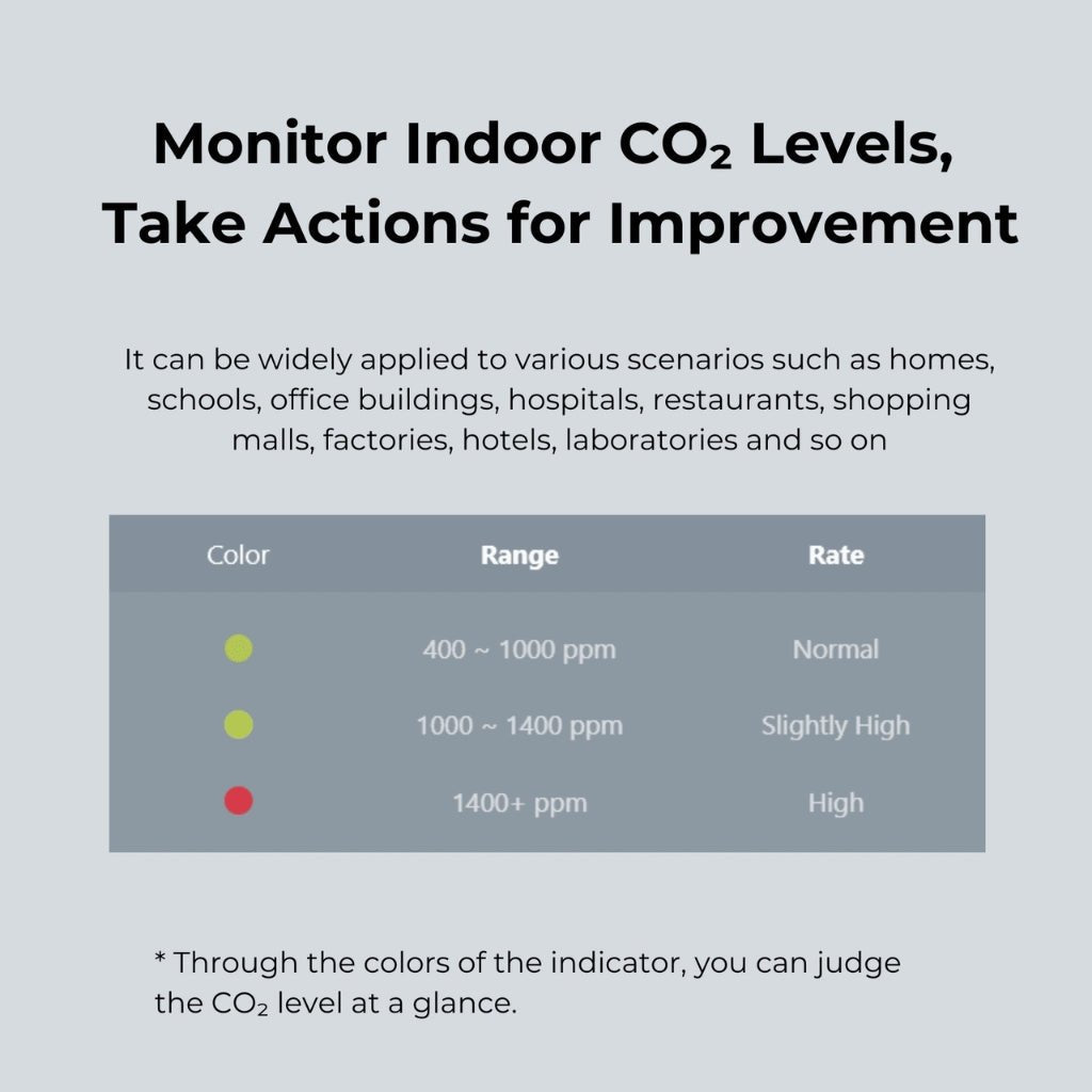 Smart Air CO2 Monitor - Snap Air