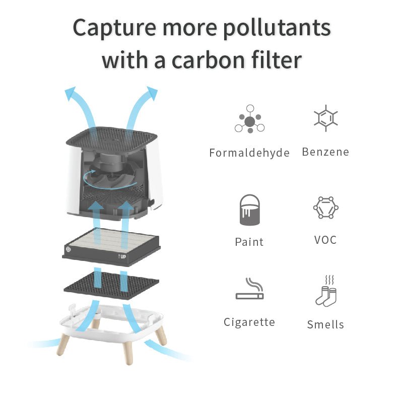Carbon (VOC) Filter for Smart Air Sqair - Snap Air