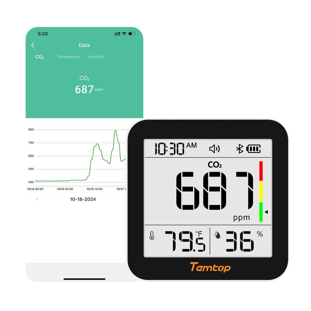 Temtop C10 2nd CO2 Monitor - Snap Air