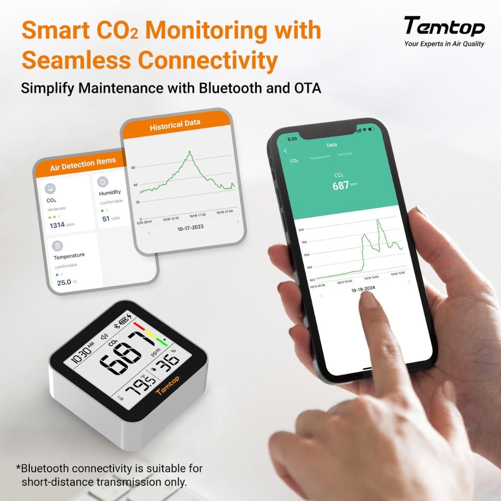 Temtop C10 2nd CO2 Monitor - Snap Air