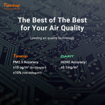 Temtop M10 Air Quality Monitor - Snap Air