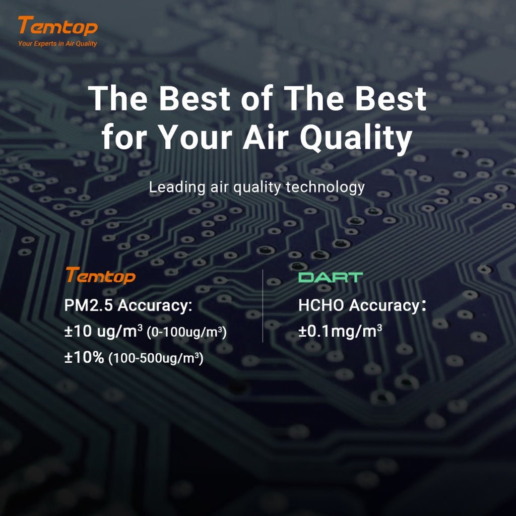 Temtop M10 Air Quality Monitor - Snap Air