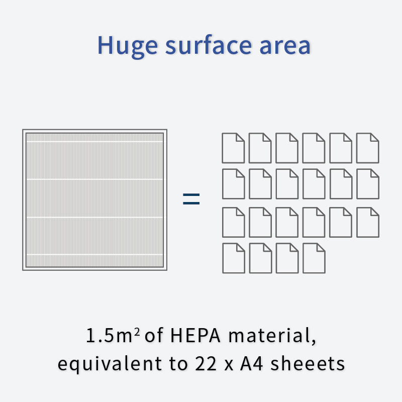 HEPA Filter for Smart Air Sqair